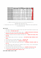 [창업론] 직장 보육시설 Child Run 사업계획서-4