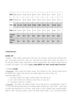 [창업론] 직장 보육시설 Child Run 사업계획서-7