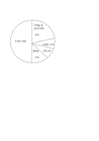 [창업론] 직장 보육시설 Child Run 사업계획서-15