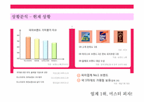 [마케팅조사] 미스터피자의 마케팅 조사-5