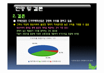[기업재무] 초록뱀 미디어의 기업재무 사례 분석-16
