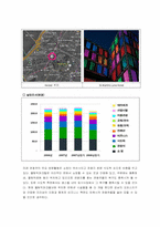 [소비자행동론] 한강 수변부 개발(문화,생활을 중심으로)-4
