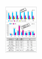 [소비자행동론] 한강 수변부 개발(문화,생활을 중심으로)-5
