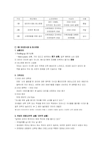 [소비자행동론] 한강 수변부 개발(문화,생활을 중심으로)-19