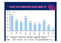 제약산업 분석 레포트-6