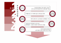 [노사관계론] 덕성여자대학교 청소 용역 노동자들의 분규-2