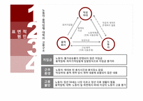[노사관계론] 덕성여자대학교 청소 용역 노동자들의 분규-3