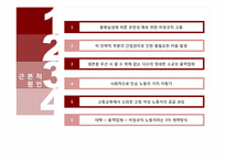 [노사관계론] 덕성여자대학교 청소 용역 노동자들의 분규-4