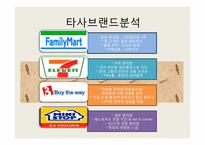 [마케팅] GS 25의 마케팅 전략-10