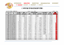 [창업론] 직장 보육시설 Child Run 사업계획서-4