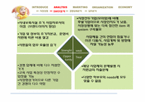 [창업론] 직장 보육시설 Child Run 사업계획서-6