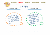[창업론] 직장 보육시설 Child Run 사업계획서-9