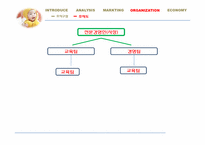 [창업론] 직장 보육시설 Child Run 사업계획서-15