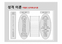 [조직행동론] 성격, 감성 및 기타 개인특성-9