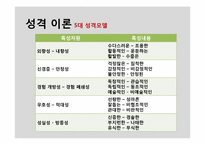 [조직행동론] 성격, 감성 및 기타 개인특성-10