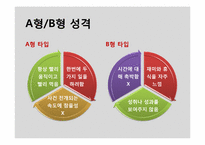 [조직행동론] 성격, 감성 및 기타 개인특성-19