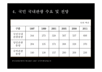 [관광경영] 블루오션 관광정책-13
