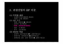 [관광경영] 블루오션 관광정책-16