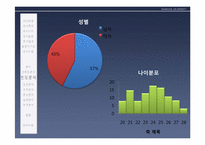 [응용통계] 학교 앞 주점에 대한 만족도 조사-14
