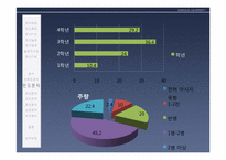 [응용통계] 학교 앞 주점에 대한 만족도 조사-15