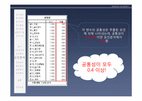 [응용통계] 학교 앞 주점에 대한 만족도 조사-19