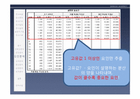 [응용통계] 학교 앞 주점에 대한 만족도 조사-20