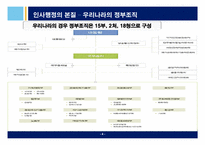 [인적자원관리] 중앙인사위원회 설립을 통한 인적자원관리와 공무원노사관계,인사혁신-5