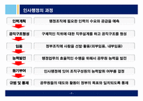 [인적자원관리] 중앙인사위원회 설립을 통한 인적자원관리와 공무원노사관계,인사혁신-8