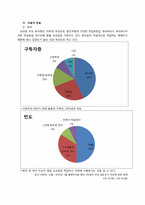 [호텔관광서비스론] 쿠폰북 코코펀의 광고효과에 관한 분석-6