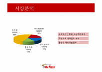 [소비자행동론] 미스터피자의 소비자 행동 분석-11
