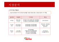 [소비자행동론] 미스터피자의 소비자 행동 분석-12