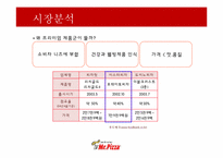 [소비자행동론] 미스터피자의 소비자 행동 분석-13