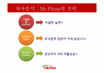 [소비자행동론] 미스터피자의 소비자 행동 분석-16