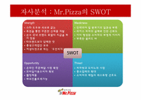 [소비자행동론] 미스터피자의 소비자 행동 분석-17