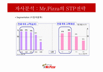 [소비자행동론] 미스터피자의 소비자 행동 분석-18