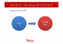 [소비자행동론] 미스터피자의 소비자 행동 분석-19