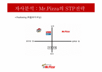 [소비자행동론] 미스터피자의 소비자 행동 분석-20