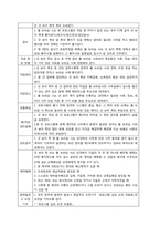 [설득과협상] 톰브라운사와 굿보이사의 협상 사례-4