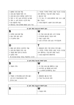 [설득과협상] 톰브라운사와 굿보이사의 협상 사례-10