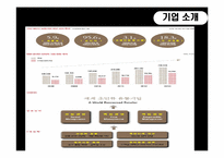 [유통정보] 신세계 이마트의 물류정보화 사례-4