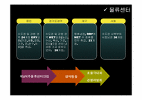 [유통정보] 신세계 이마트의 물류정보화 사례-9