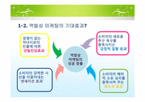 [경영과마케팅] 마케팅 성공 실패 사례-4