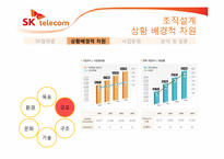 [경영조직론] 사업환경에 따른 조직개편 분석(SK텔레콤을 중심으로)-7