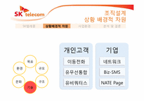 [경영조직론] 사업환경에 따른 조직개편 분석(SK텔레콤을 중심으로)-9