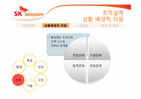 [경영조직론] 사업환경에 따른 조직개편 분석(SK텔레콤을 중심으로)-10