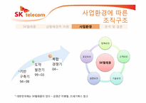 [경영조직론] 사업환경에 따른 조직개편 분석(SK텔레콤을 중심으로)-13