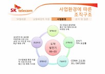 [경영조직론] 사업환경에 따른 조직개편 분석(SK텔레콤을 중심으로)-16