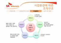 [경영조직론] 사업환경에 따른 조직개편 분석(SK텔레콤을 중심으로)-18