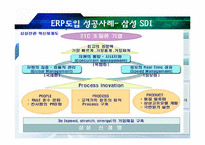 ERP와 업무프로세스-7