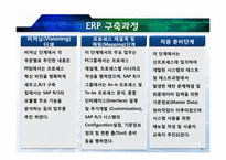 ERP와 업무프로세스-9